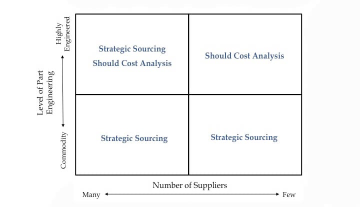 should_cost_grid